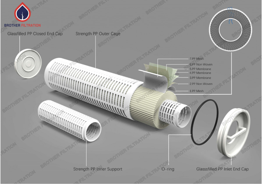 Max-A-High-Flow-Cartridge-Filter