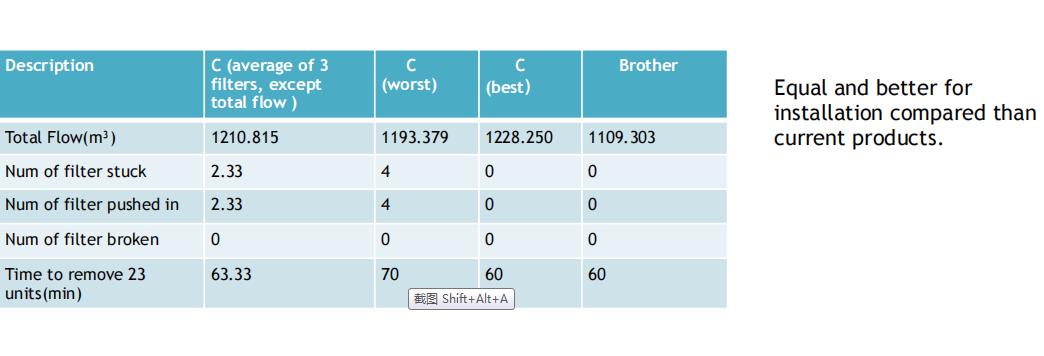 Industrial Testing Result with chart parsing