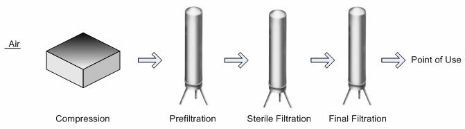 Pharmaceutical water point of use