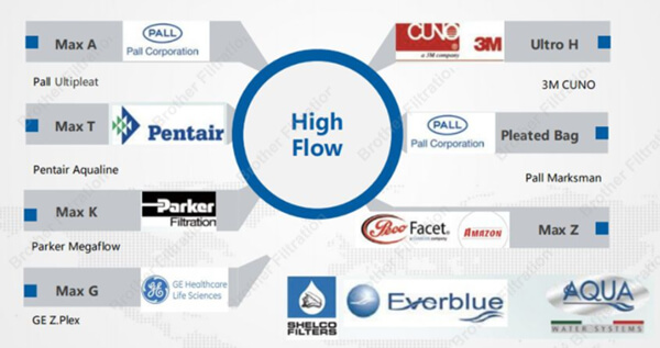 What-is-a-High-Flow-Filter3