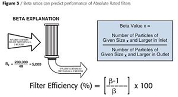 What is nominal rating
