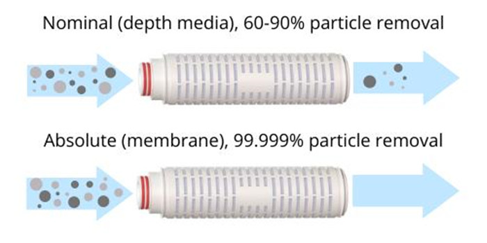 What is the absolute rating