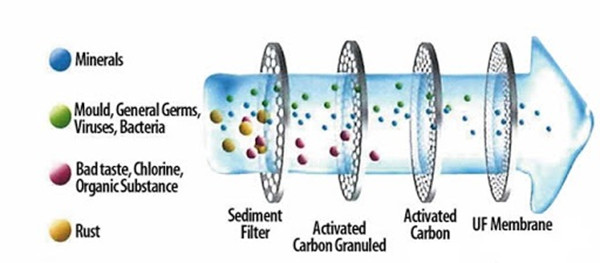 change filter cartridge