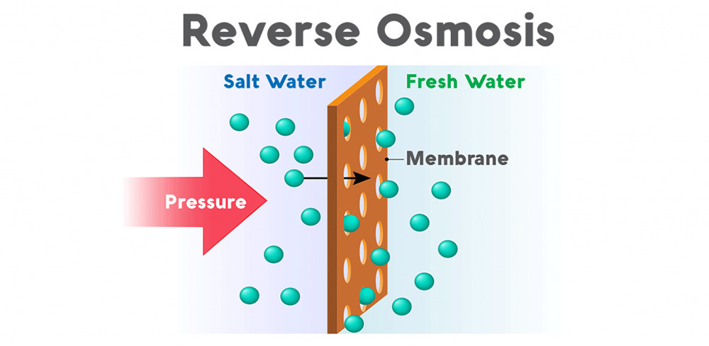 reverse osmosis