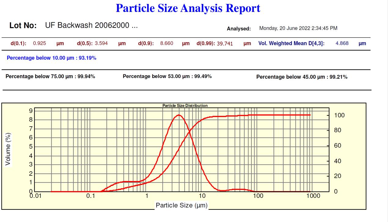 particle size analysis report