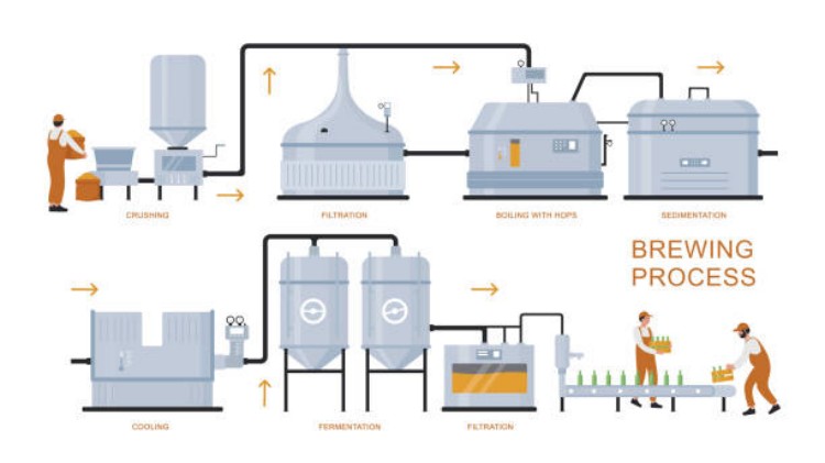 The filtration process in any beverage production