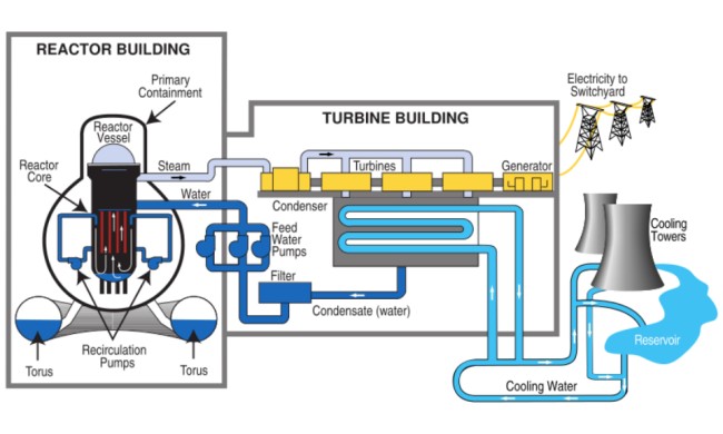 operation process of the power generation filter