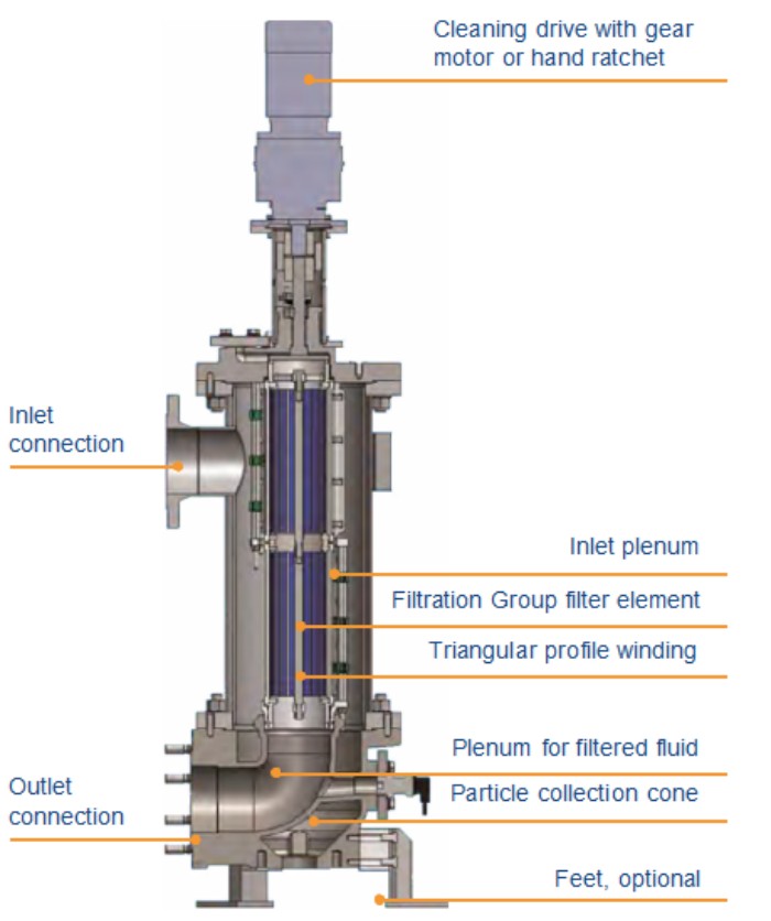 automatic self-cleaning filter