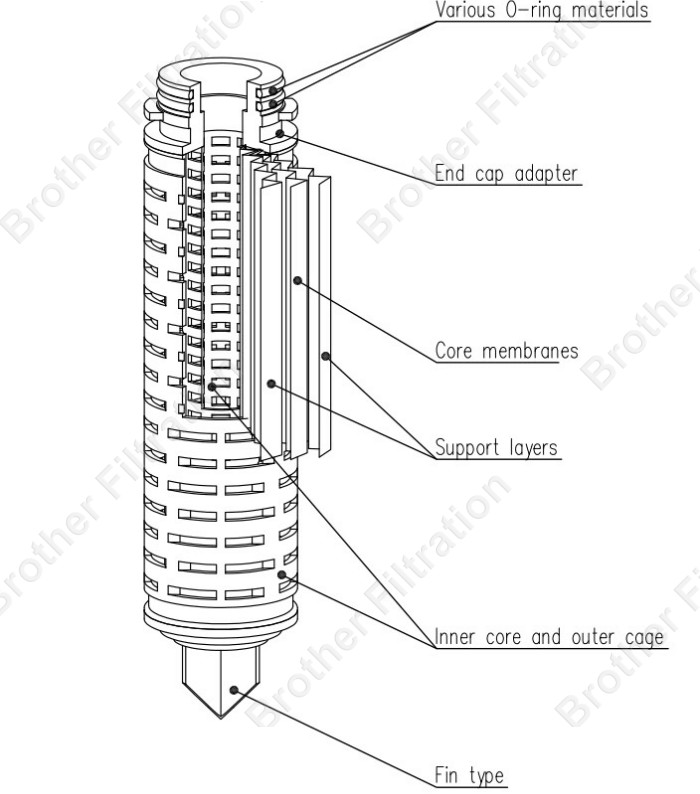 membrane pleated cartridge filter