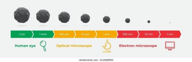 What is a micron rating